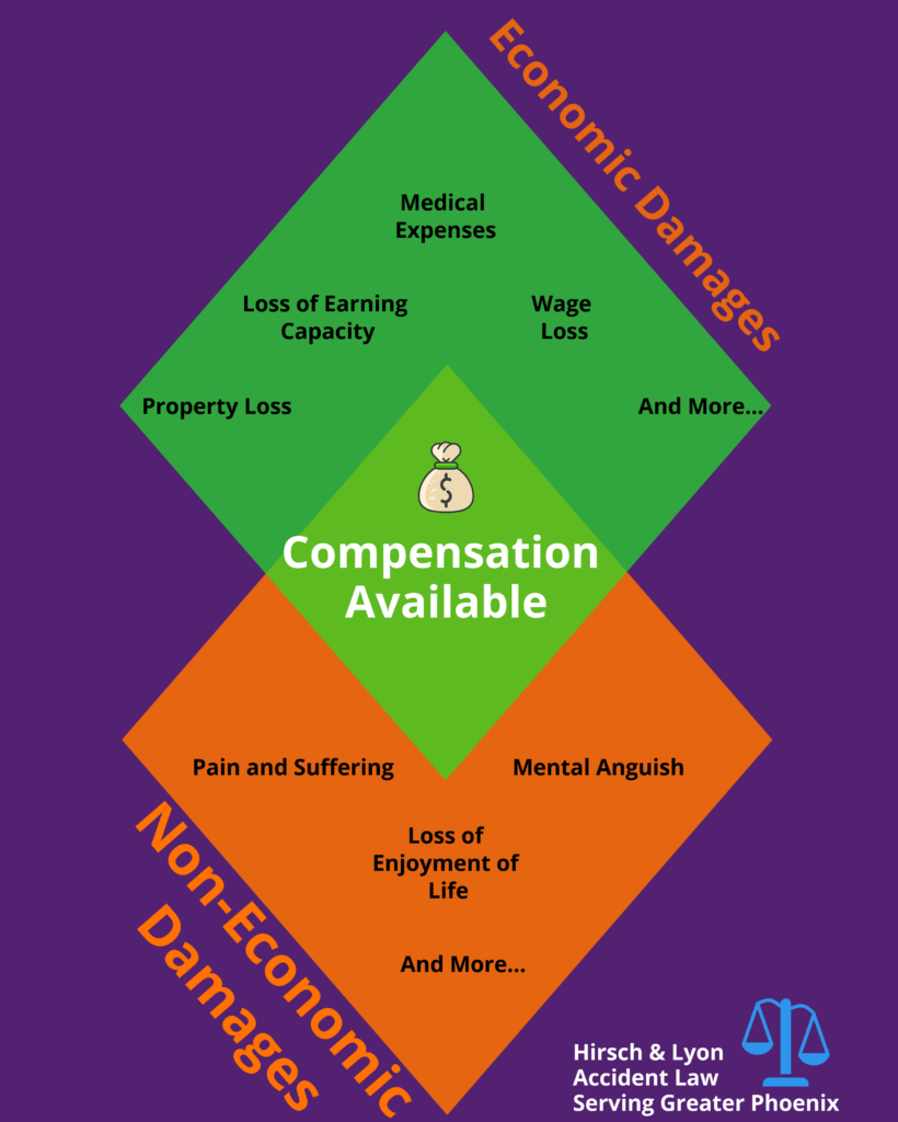 Comparing Economic and Non-Economic Damages